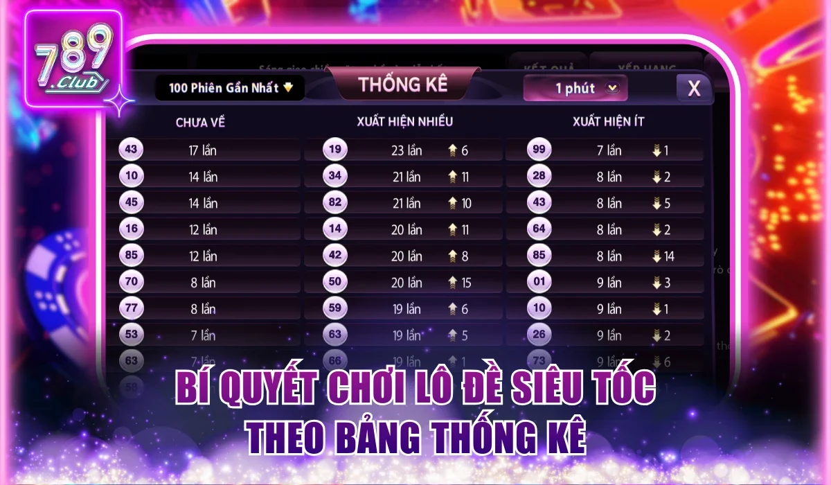 Bí Quyết Chơi Lô Đề Siêu Tốc Trúng Lớn Đã Được Kiểm Chứng 2 Bí quyết chơi Lô Đề Siêu Tốc theo bảng thống kê
